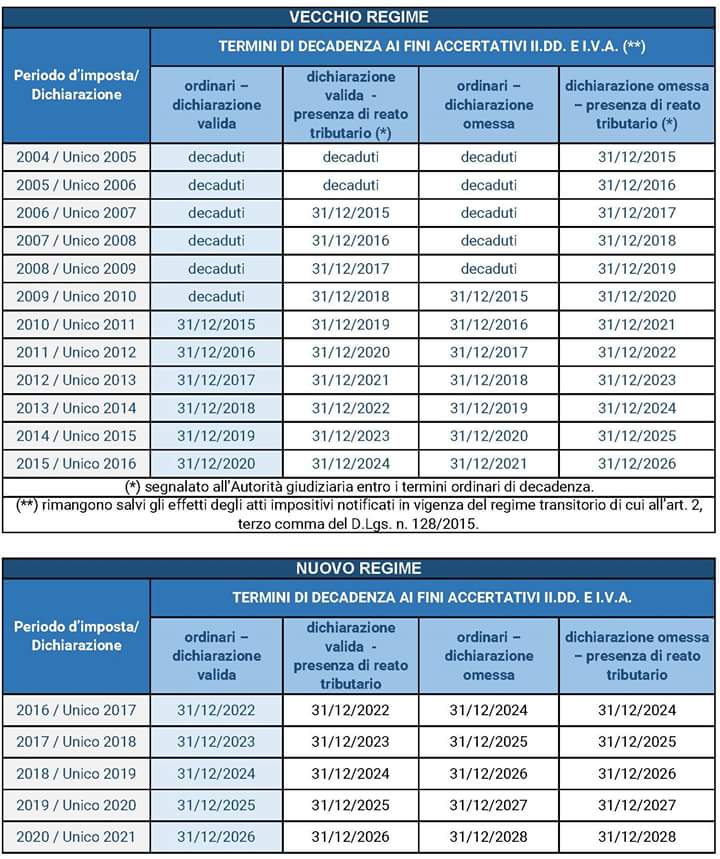 Cosa succede se non pago le tasse, cosa si rischia? tasse economia ... Dichiarazione dei redditi scadenza